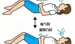 腹式呼吸视频,轻松入门与益处全解析