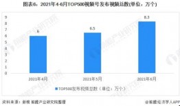 视频号分析,揭秘内容传播与用户互动的奥秘