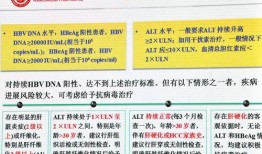 干扰素的使用方法视频